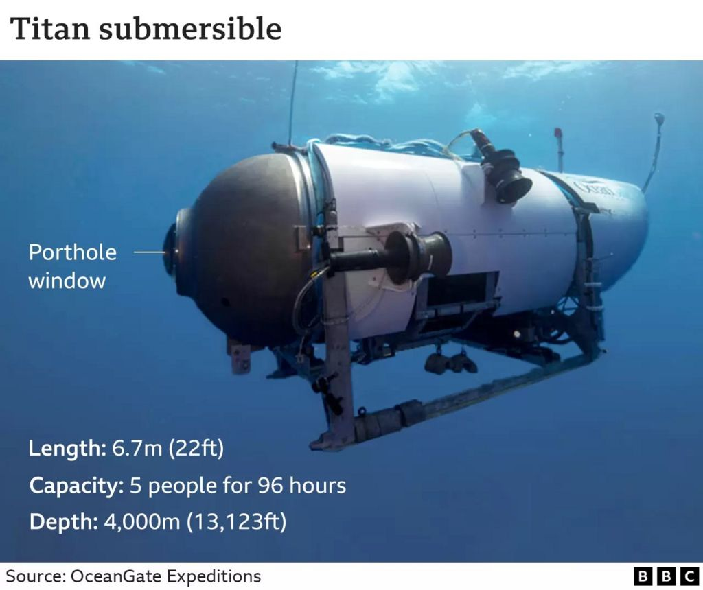 oceangate expeditions 2023