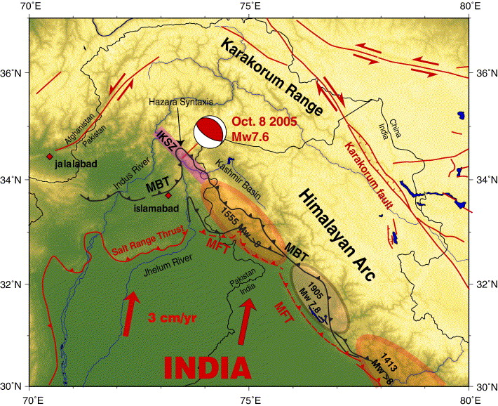 Causes: Collision of Eurasian and Indian Tectonic Plates